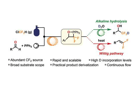 Deuteriodifluoromethylation and gem ‐Difluoroalkenylation of Aldehydes Using ClCF2H in Continuous Flow